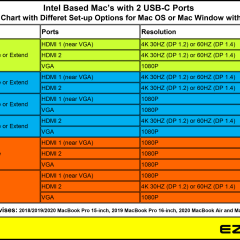 X40213-Intel-Chart