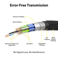 High Speed HDMI Premium Certified 4K 60Hz 2 Meter Cable image 3