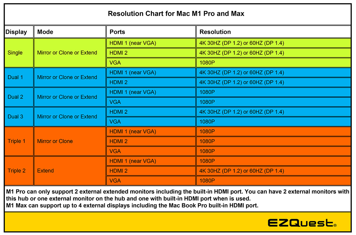 Resolution Chart for Mac M1 Pro and Max