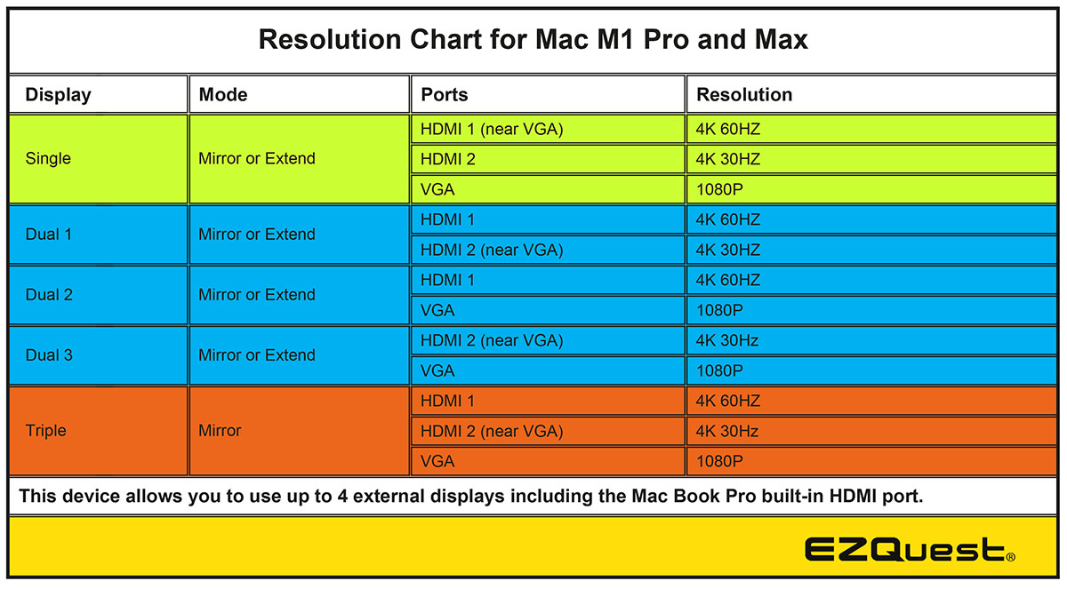 Resolution Chart for Mac M1 Pro and Max