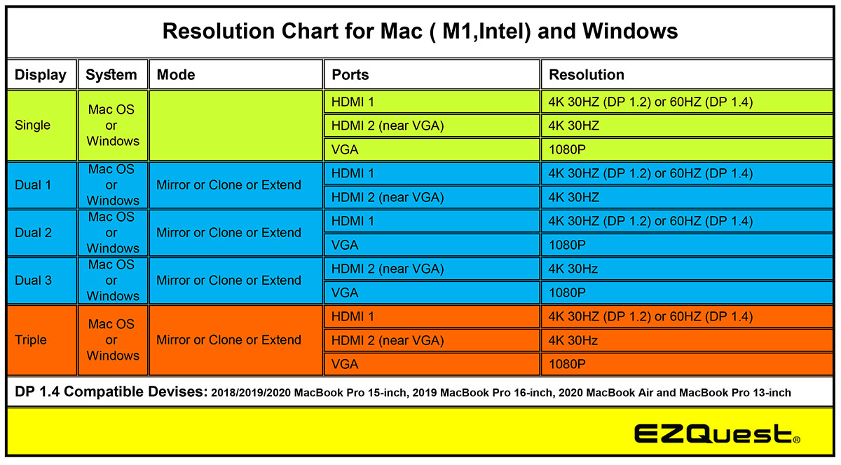 Resolution Chart for Mac (M1, Intel) and Windows